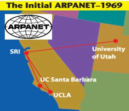 Proyecto ARPANET