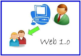 web 1.0 : La web Estatica