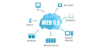 web 3.0 : La web  Semantica