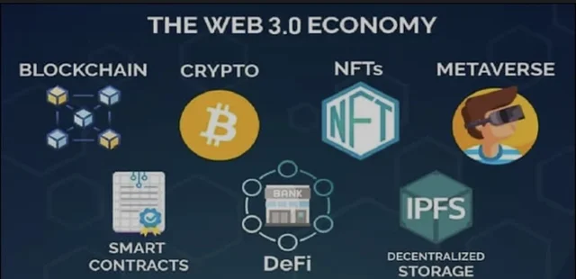 Web 3.0: La Web Semántica
