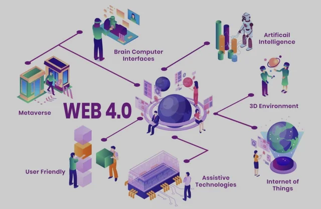 Web 4.0: La Web Inteligente