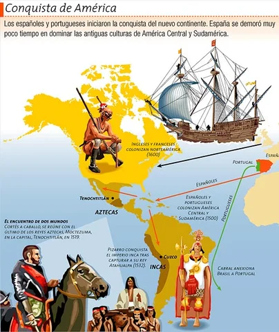 El castellano a partir de la conquista de América