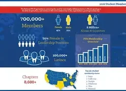 Record Membership