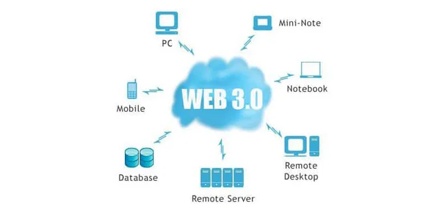 WEB 3.0