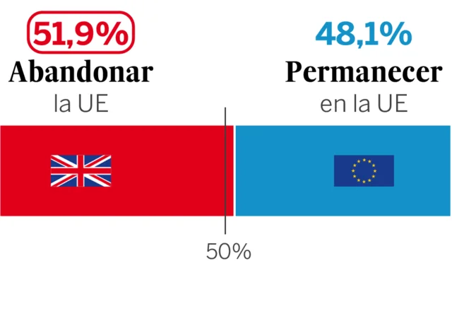 Referéndum del Brexit