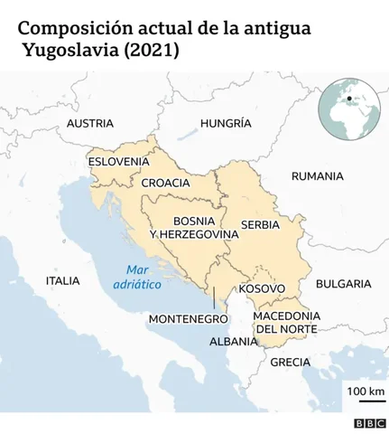 División de Yugoslavia