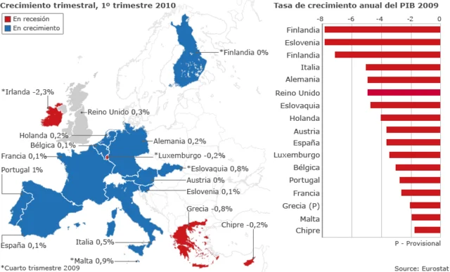 Crisis de la Deuda Soberana / Crisis del Euro