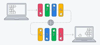 Nacimiento del protocolo TCP/IP