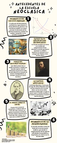 Teoría de la Síntesis Neoclásica