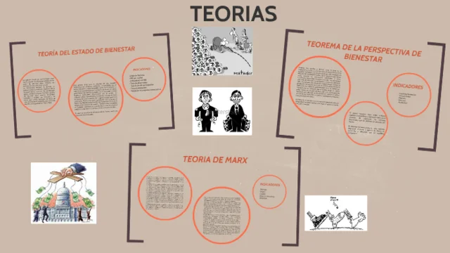 Teoría del Estado de Bienestar y Educación