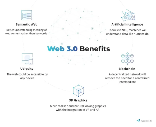 web 3.0