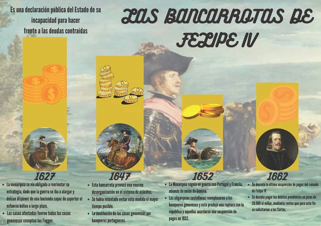 Bancarrota de la monarquía