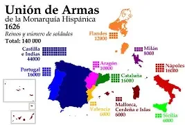 El conde-duque de Olivares presenta la "Unión de Armas"