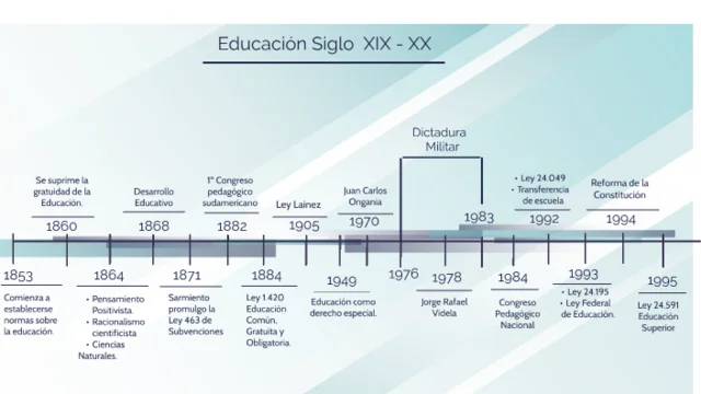 Sarmiento, promulgo la "Ley n°463" de Subvenciones.