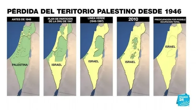 1945 - 1960: Posguerra, Descolonización y Refugiados