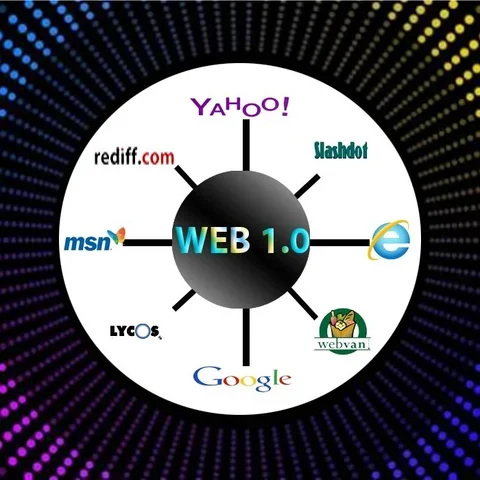 Web 1.0