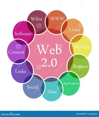 Web 2.0