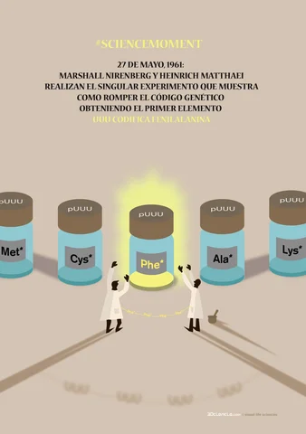 El código genético