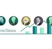 Siglo XIX - principios del siglo XX: Economía clásica