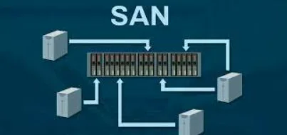Almacenamiento SAN