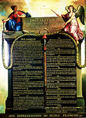 Declaration of the Rights of Man