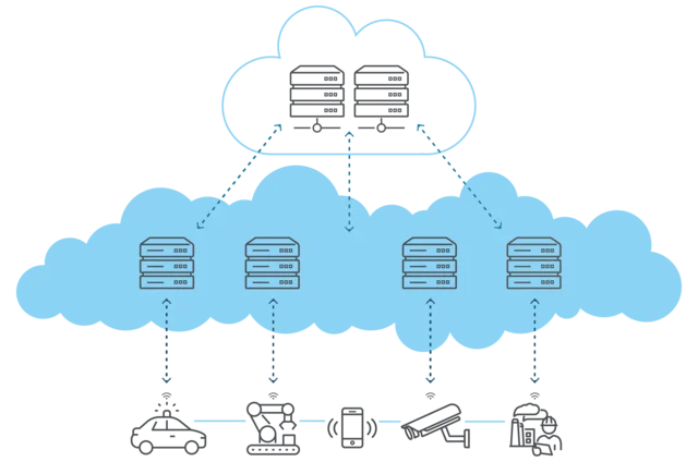 Sistemas distribuidos e inteligentes