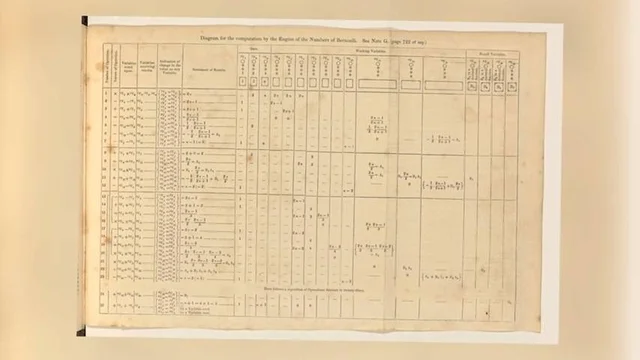 Notas de Ada Lovelace