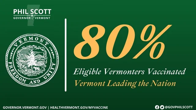 80% of Vermont eligible population vaccinated