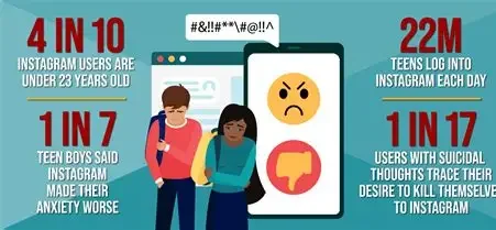 Mental Health Crisis Amplified by Social Media