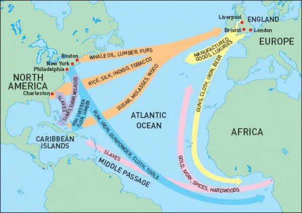 Growth of Atlantic Trade and the Triangular System