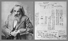 Mendeléiev