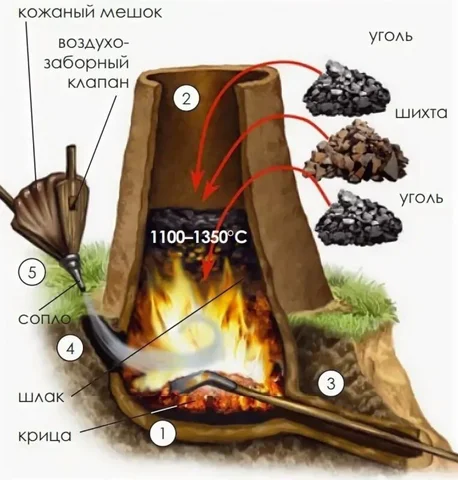 предалхимический этап: железный век