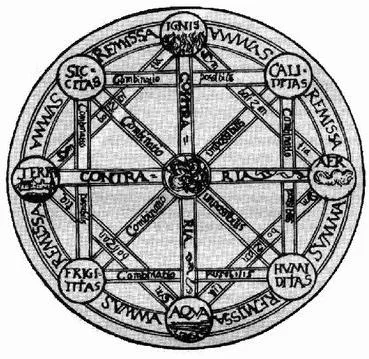 Предалхимический этап: теоретические аспекты