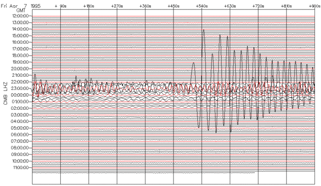An 8.0 earthquake strikes Peru, killing 512 people, injuring more than 1,500, and causing tsunami warnings in the Pacific Ocean.