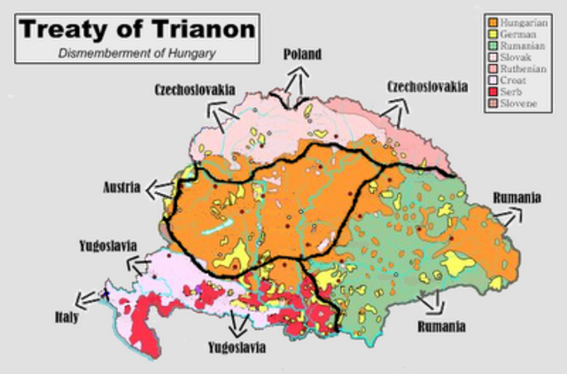Tratado de Trianon