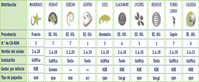 linux y sus versiones