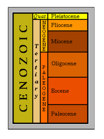 Cenozoic Era
