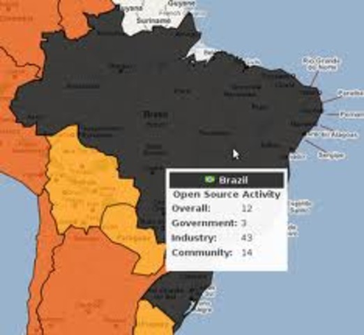 PAISES QUE APOYARON EL SOFTWARE LIBRE