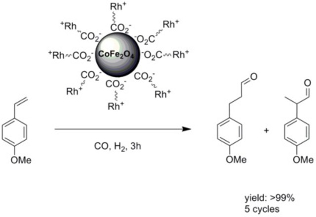 (1980's) Between the 1900's and Present