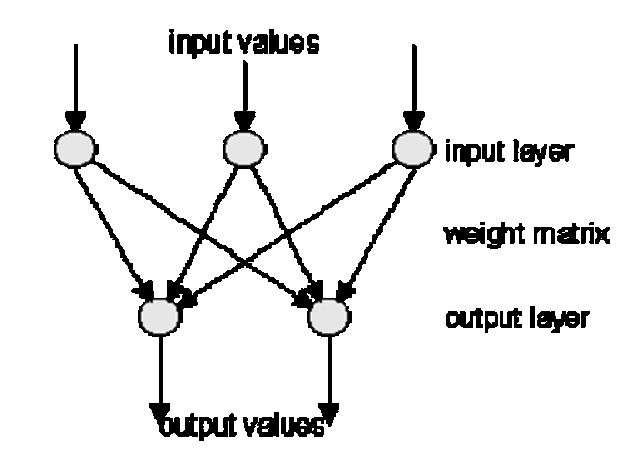 Rosenblatt Creates First Perceptron
