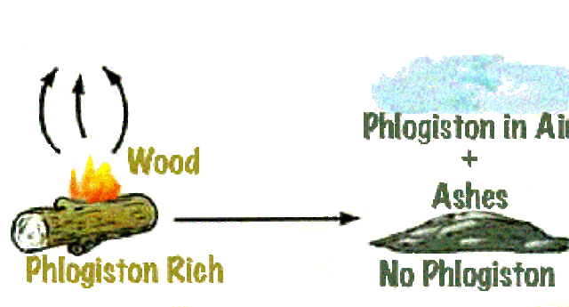 The Phlogiston Theory