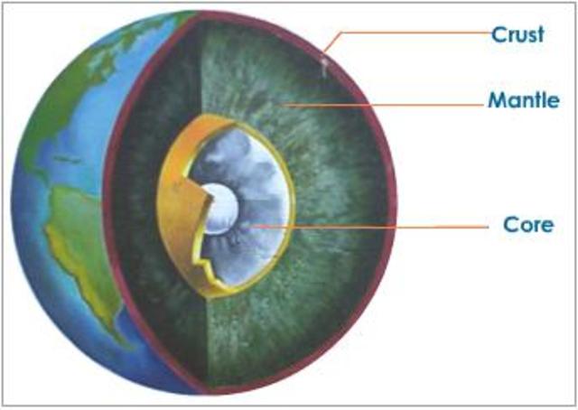 (2.2 BYA) Earth's Appearance