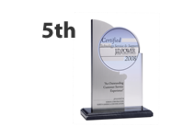 Xerox wins 5th JD Power and Associate due partly to Being There technology