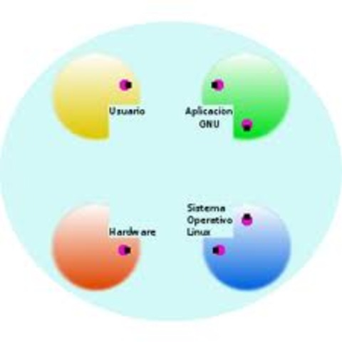 inicio de nucleo de linux torvards
