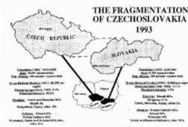 Czechoslavokia Splits Apart