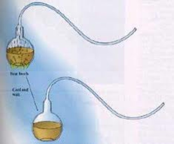 (Mid-1800s) Pasteur's Experiment