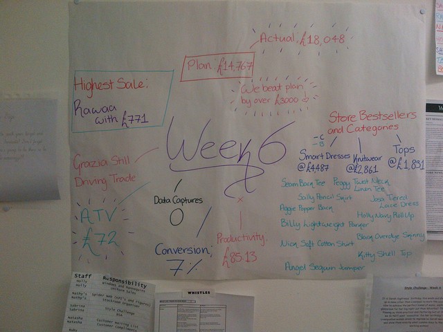 Weekly Info - Week 7