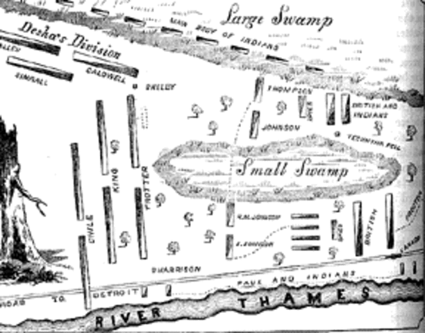 Battle of Thames