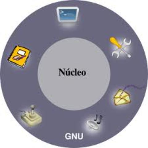 HIstoria del Software libre