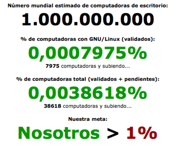 Superado el numero de Personas